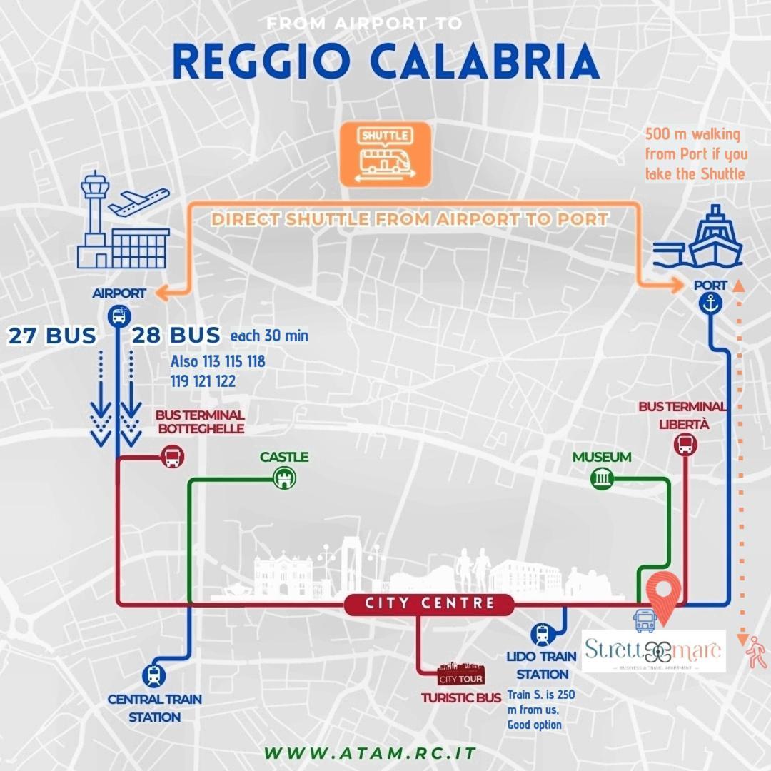 Strettomare-business & Travel